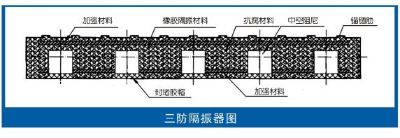DSG 三防隔振器
